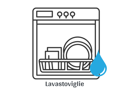 lavastoviglie professionale